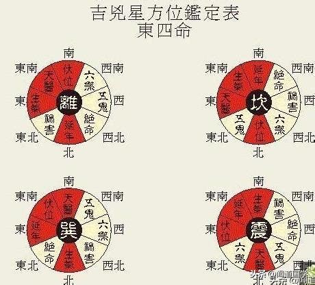 東四命查詢|東四命西四命速查表2024